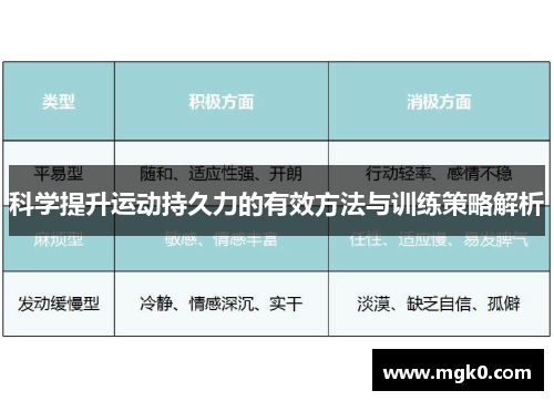 科学提升运动持久力的有效方法与训练策略解析